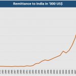 remittances2