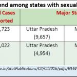 2019-01-19_Maharashtra-sexual-crime-against-children