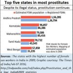 2019-01-19_Top-5-prostution-states