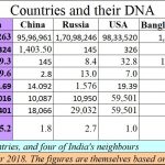 2019-02-23_DNA-of-countries