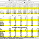 2019-04-27_Share-major-currencies-trade