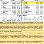 2019-04-27_gold-holding-central-bank-top-20