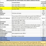 2019-04-27_gold=purchases-central-banks1