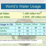 2019-05-19_World-water-useage