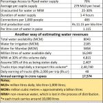 2019-06-02_Mumbai-water-profile