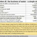 2019-06-02_Water-tanker-business