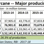 2019-06-09_sugarcane-producing-states