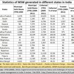 2019-06-23_state-MSW-management