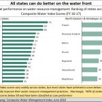 2019-06-23_states-India-water-mgt-index