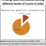 2019-07-07_Make-In-India0judicial-delay