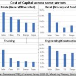 2019-07-07_Make-in-India-costs