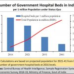 2019-07-07_make-in-India-Hospital-beds