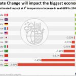 2019-07-21_climate-change-statista