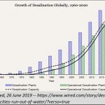 2019-07-27_Desalination-demand