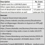 2019-07-27_desalination-costs