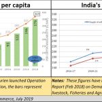 2019-08-11_Milk-production and per capital