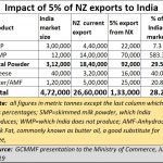 2019-08-11_What-NZ-proposal-could-mean-for-India