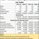 2019-10-09_Adani-Foundation-snapshot