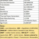 2019-10-09_Adani-group-snapshot