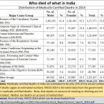 2020-05-14_deaths-in-India