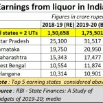 2020-05-14_liquor-earnings-by-govt-in-India