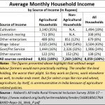 2020-05-26_agri-income-Nabard