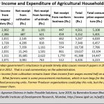 2020-05-28_Agri-income