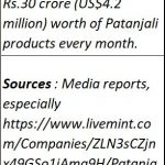 Patanjali-revenues