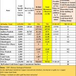 2020-12-24_Gold-mines-statewise-abridged