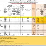 2020-12-24_Gold-mines-statewise-detailed