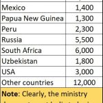 2020-12-31_gold-mining-world-reserves