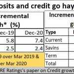 2021-04-22_Deposits-and-credit