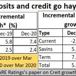 2021-04-22_Deposits-and-credit