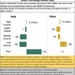 2021-04-22_India-shrinking-middle-class