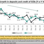 2021-04-22_chart-declining-credit