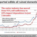 2021-06-17_GCMMF-edible-oil-imports-soar