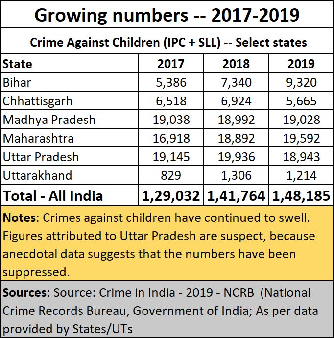 2021-07-29_Hindi-Belt_NCRB-three-years - AsiaConverge