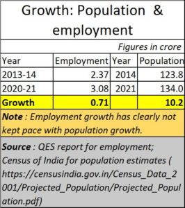 employment