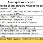 2021-11-18_Stamp-duty-assumptions