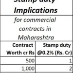 2021-11-18_Stamp-duty-calculations-Mharashtra