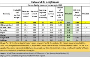 Demographics, agriculture