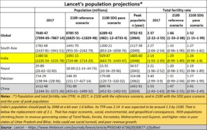 Demographics, agriculture