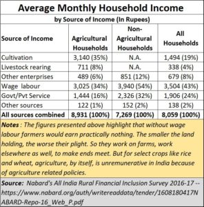 Demographics, agriculture