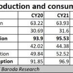 2022-01-21_Oil_demand-supply