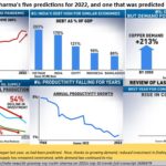 2022-01-21_oil_Ruchir-sharma-predictions