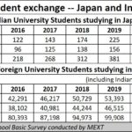 Japan-education