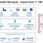 Tata-Power-Renewable-microgrid-impact