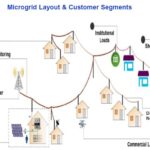 Tata-Power-micro-grid-layout