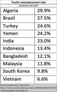 Budget-22