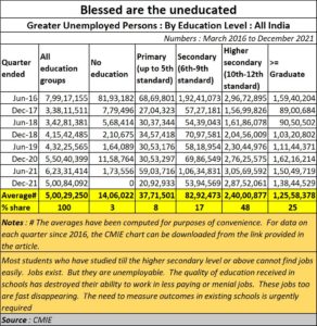 Budget-22